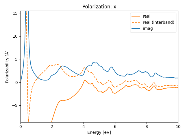 AB2/1CuSe2/1/rpa-pol-x.png