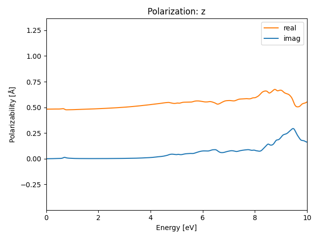 AB2/1CuSe2/1/rpa-pol-z.png