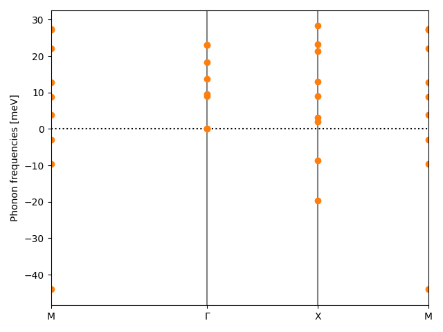 AB2/1GaCl2/1/phonon_bs.png