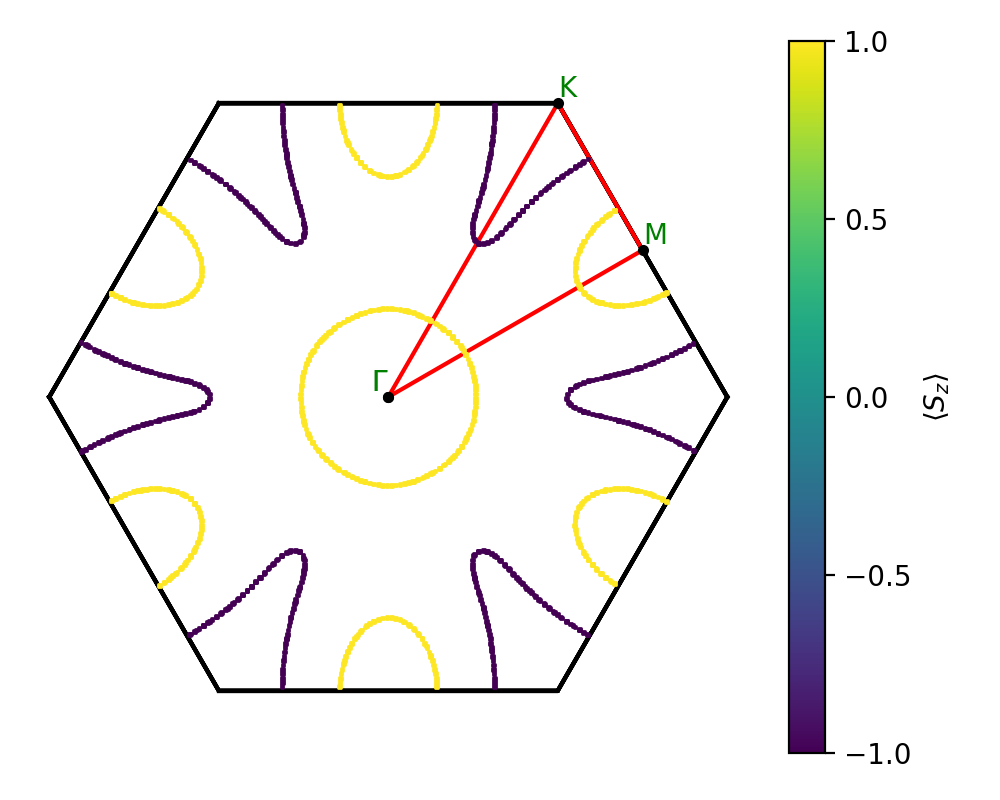 AB2/1GaCl2/2/fermi_surface.png