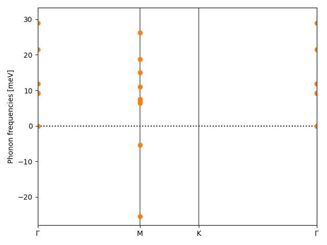 AB2/1GaCl2/2/phonon_bs.png