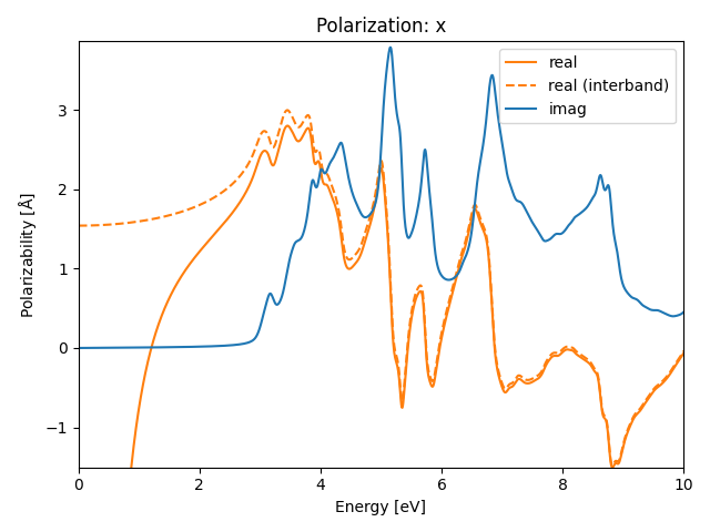 AB2/1GaCl2/2/rpa-pol-x.png