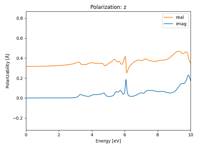 AB2/1GaCl2/2/rpa-pol-z.png