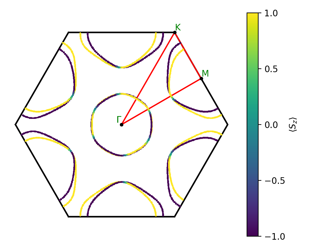 AB2/1GaCl2/3/fermi_surface.png