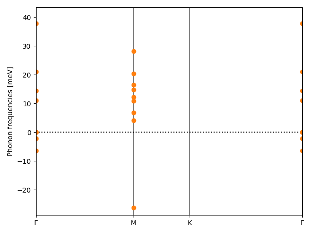 AB2/1GaCl2/3/phonon_bs.png