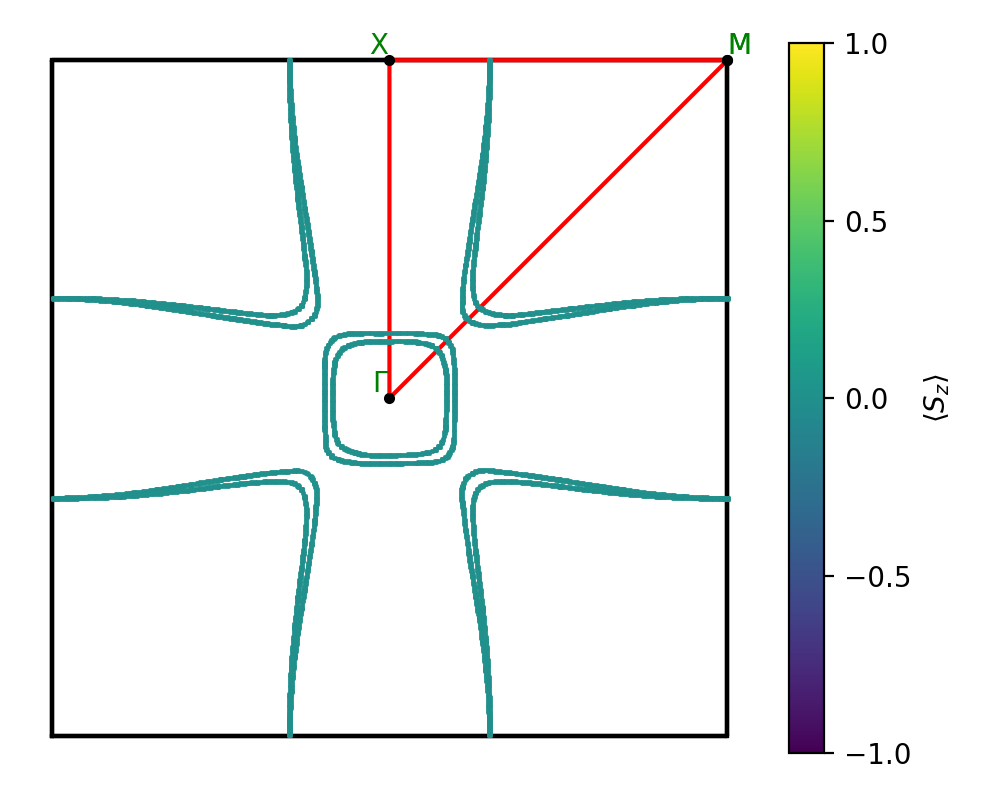 AB2/1InSe2/1/fermi_surface.png