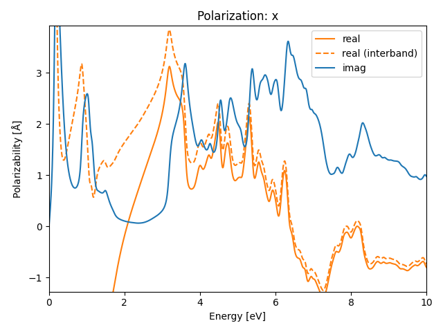 AB2/1InSe2/1/rpa-pol-x.png