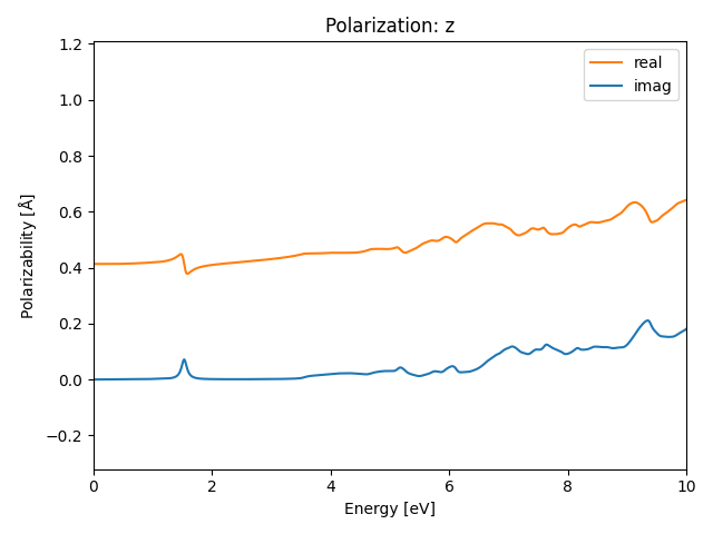 AB2/1InSe2/1/rpa-pol-z.png