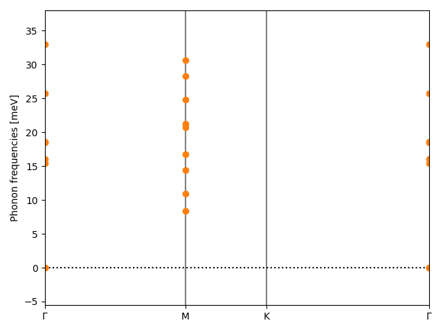 AB2/1MnCl2/1/phonon_bs.png