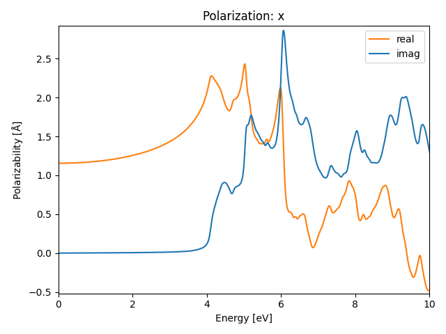 AB2/1MnCl2/1/rpa-pol-x.png