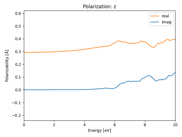 AB2/1MnCl2/1/rpa-pol-z.png