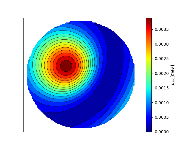 Magnetic anisotropy energy