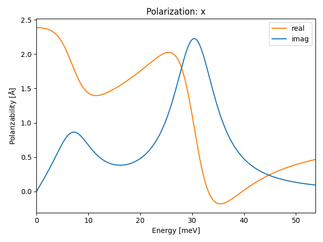 AB2/1MnCl2/2/ir-pol-x.png