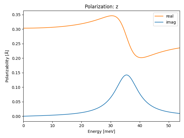 AB2/1MnCl2/2/ir-pol-z.png