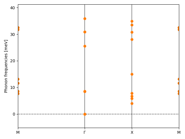 AB2/1MnCl2/2/phonon_bs.png