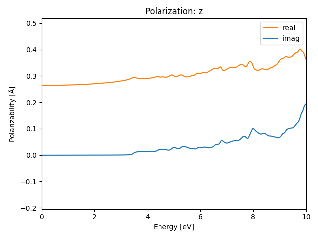 AB2/1MnCl2/2/rpa-pol-z.png