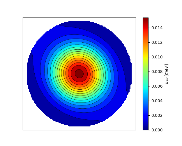 Magnetic anisotropy energy