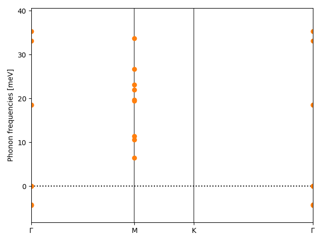 AB2/1MnCl2/3/phonon_bs.png