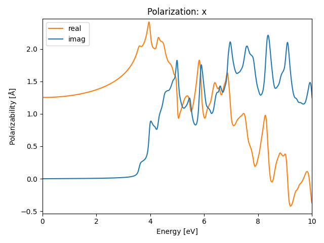 AB2/1MnCl2/3/rpa-pol-x.png