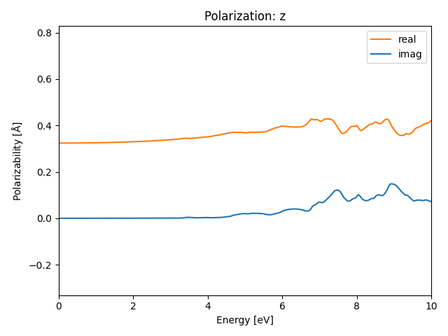 AB2/1MnCl2/3/rpa-pol-z.png