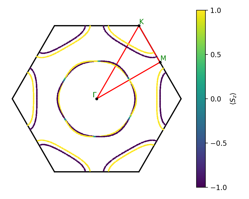 AB2/1NbS2/1/fermi_surface.png