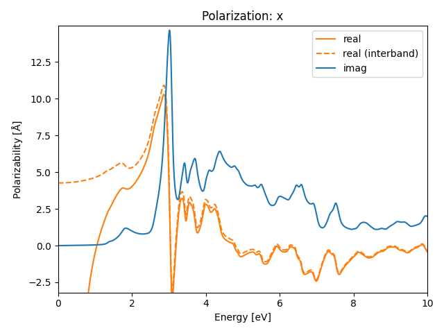 AB2/1NbS2/1/rpa-pol-x.png