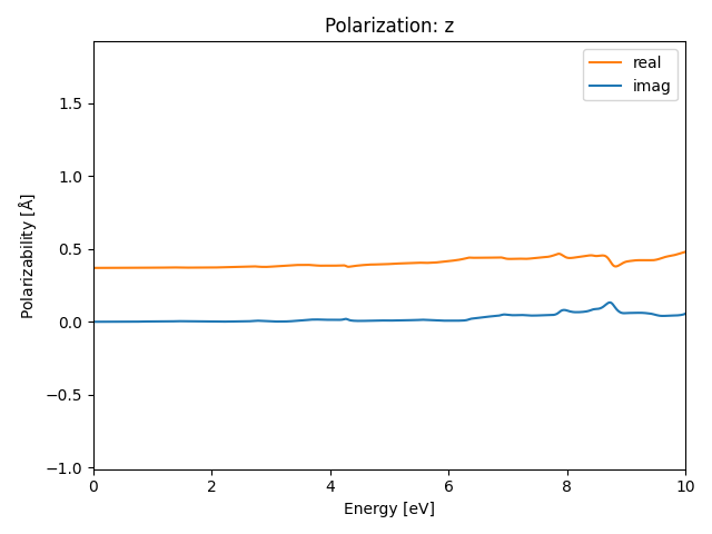 AB2/1NbS2/1/rpa-pol-z.png