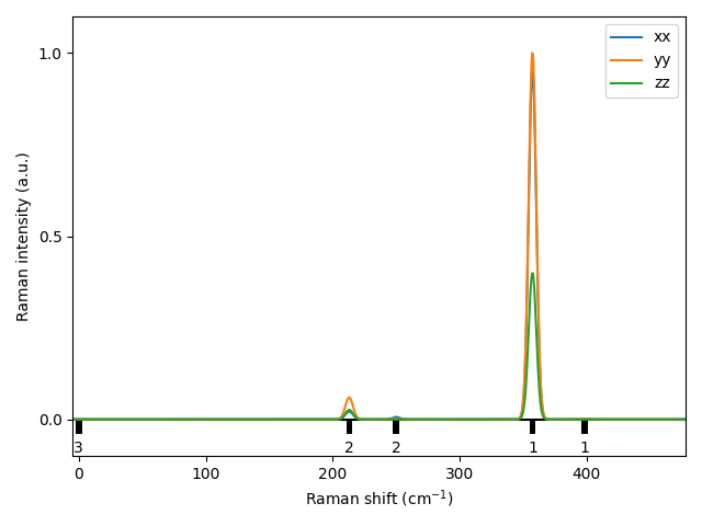 AB2/1NbS2/2/Raman.png