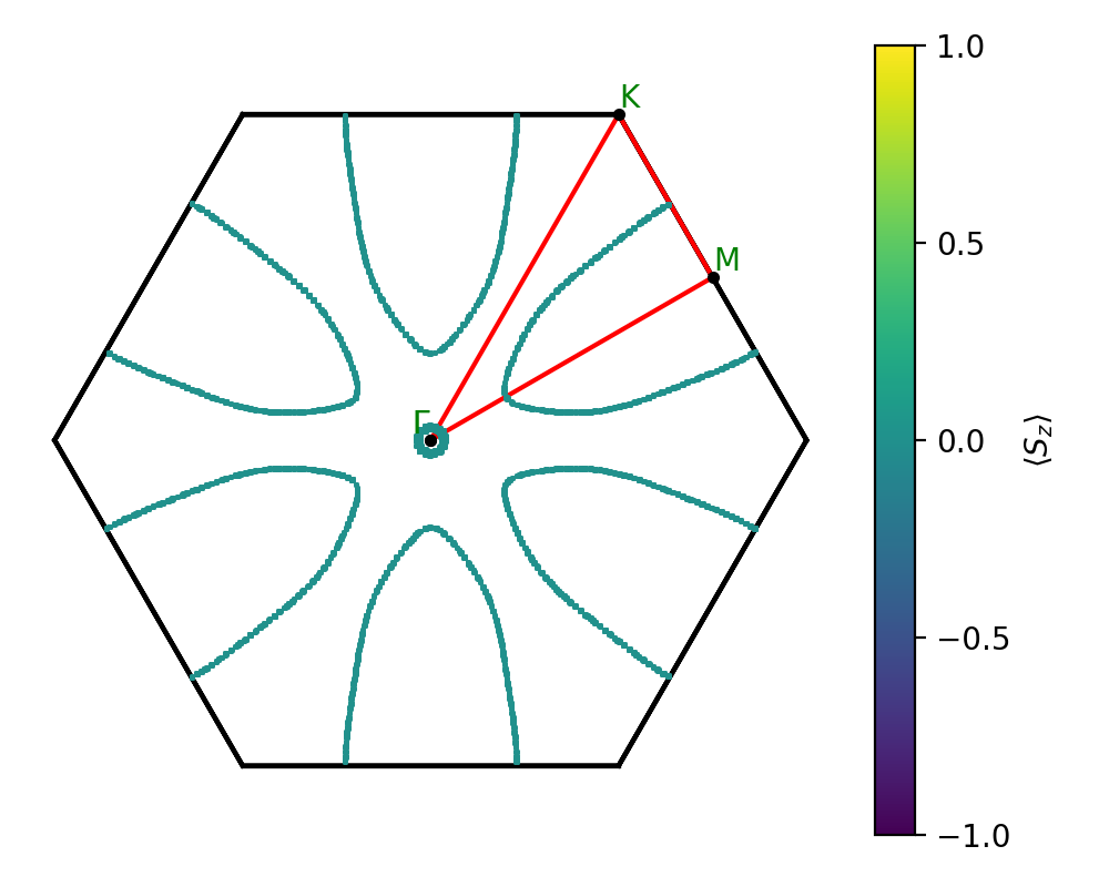 AB2/1NbS2/2/fermi_surface.png