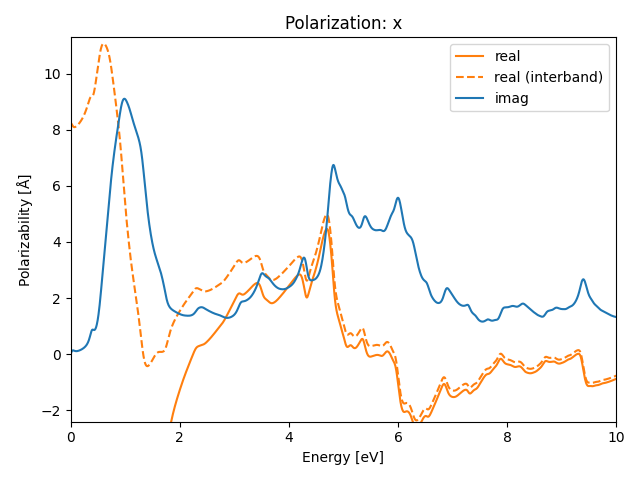 AB2/1NbS2/2/rpa-pol-x.png