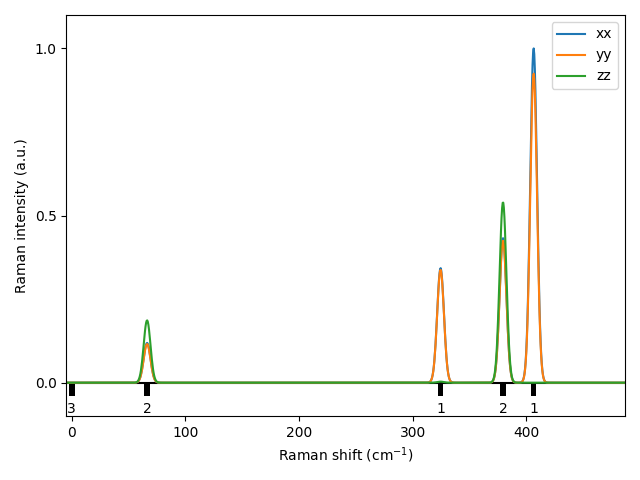 AB2/1NbS2/3/Raman.png