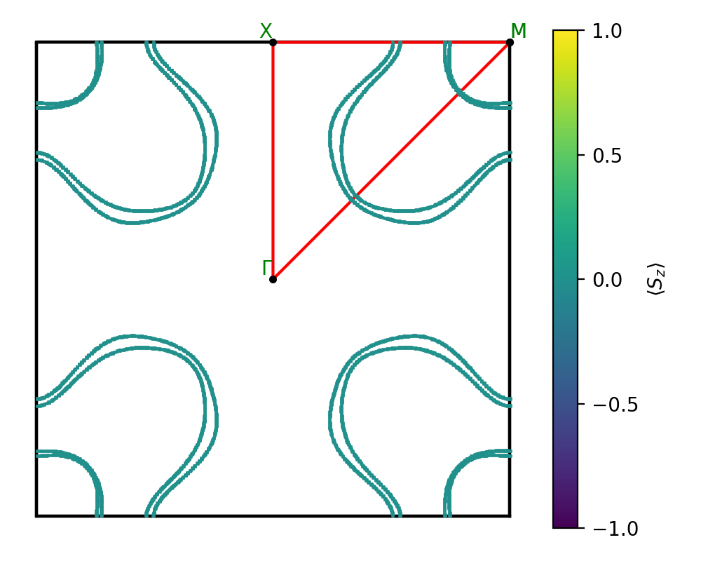 AB2/1NbS2/3/fermi_surface.png