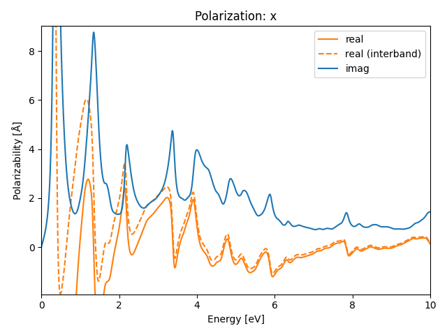 AB2/1NbS2/3/rpa-pol-x.png