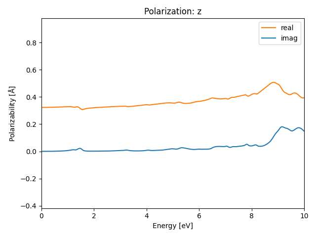 AB2/1NbS2/3/rpa-pol-z.png