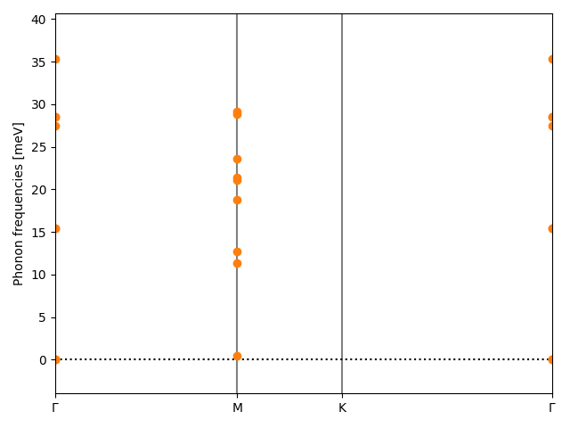 AB2/1NbSe2/1/phonon_bs.png