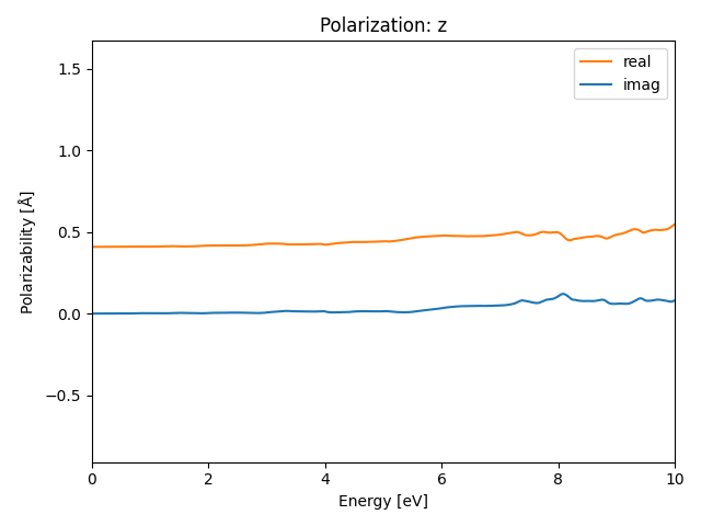 AB2/1NbSe2/1/rpa-pol-z.png