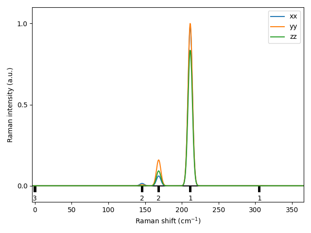 AB2/1NbSe2/2/Raman.png