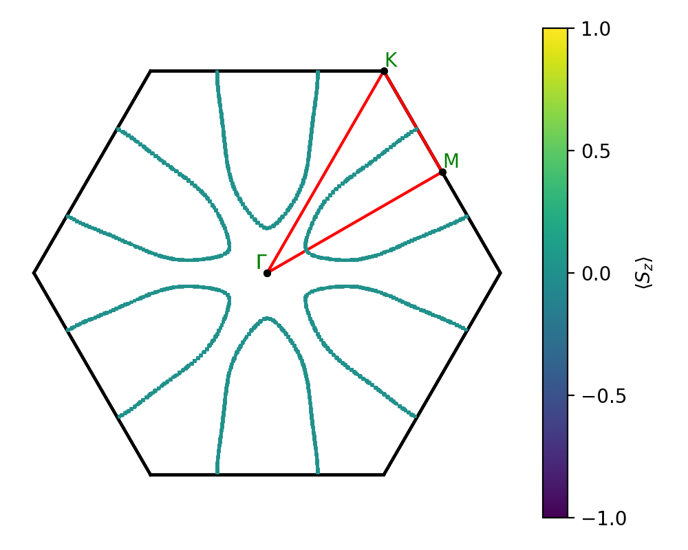 AB2/1NbSe2/2/fermi_surface.png