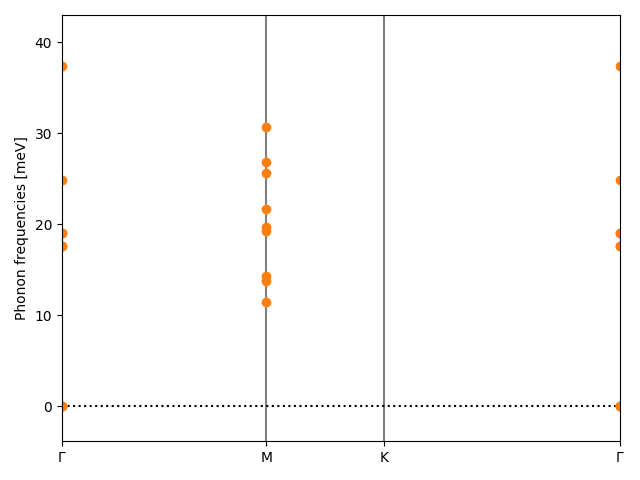 AB2/1NbSe2/2/phonon_bs.png