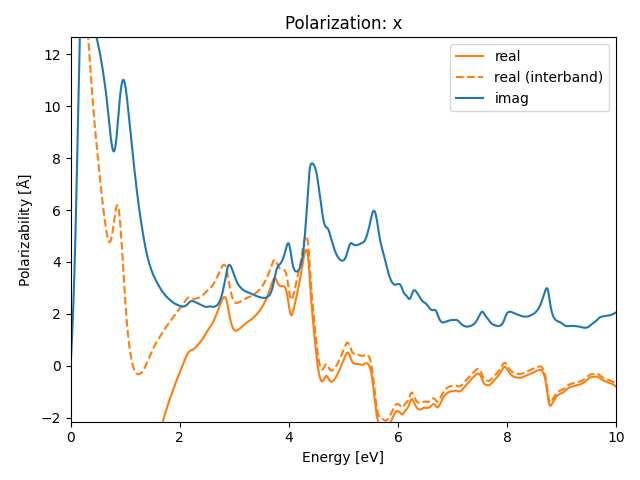 AB2/1NbSe2/2/rpa-pol-x.png