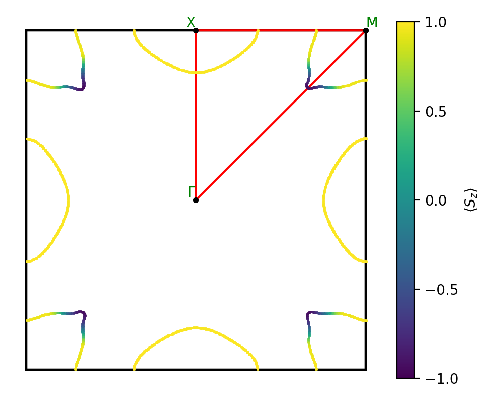 AB2/1NbSe2/3/fermi_surface.png