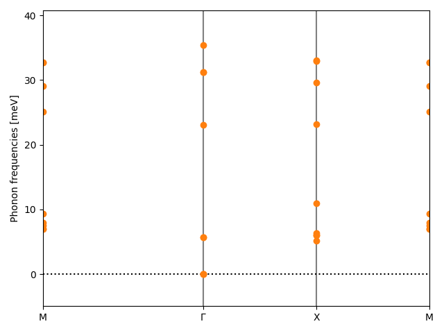 AB2/1NbSe2/3/phonon_bs.png