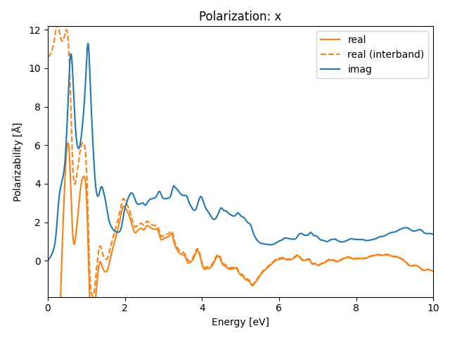 AB2/1NbSe2/3/rpa-pol-x.png