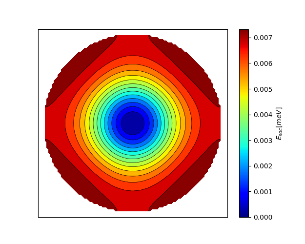 Magnetic anisotropy energy