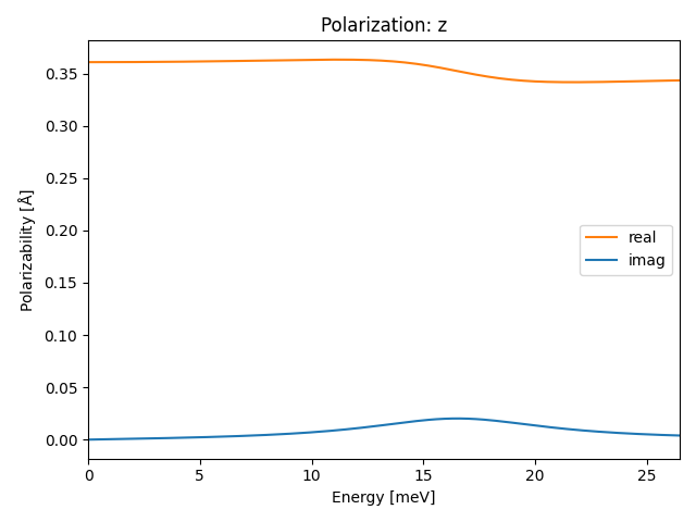 AB2/1PtBr2/1/ir-pol-z.png