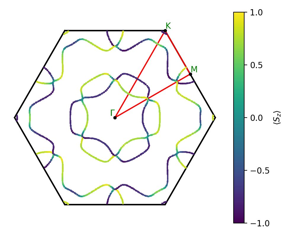 AB2/1PtBr2/3/fermi_surface.png