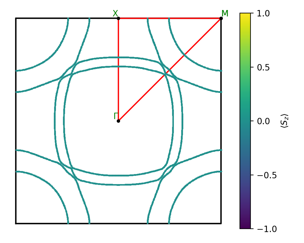 AB2/1PtI2/2/fermi_surface.png