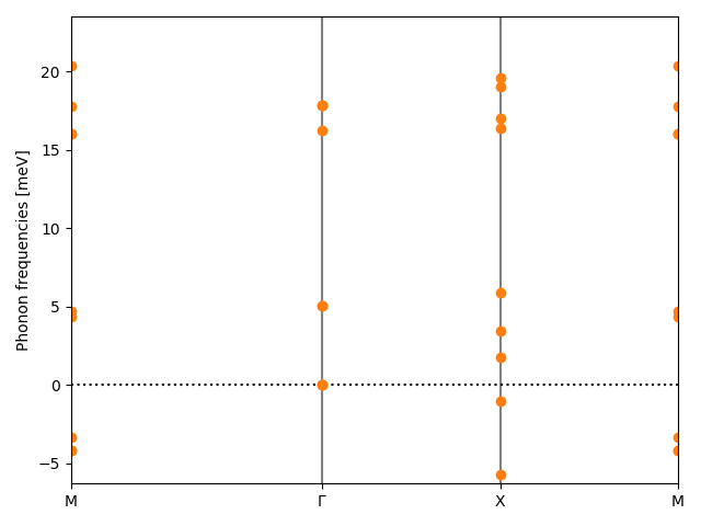 AB2/1PtI2/2/phonon_bs.png