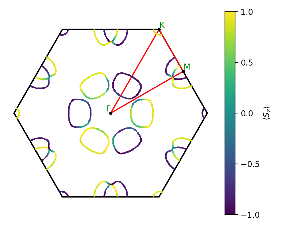 AB2/1PtI2/3/fermi_surface.png