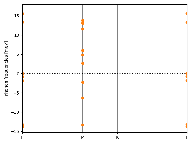 AB2/1PtI2/3/phonon_bs.png